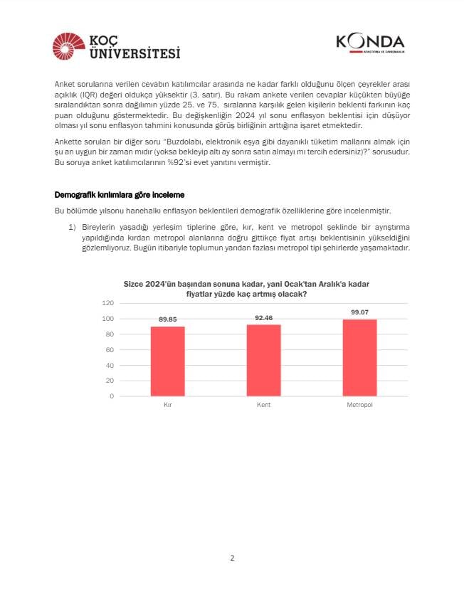 Koç Üniversitesi Ve Konda'dan Milyonlarca Emekli ve Çalışana Kötü Haber! Yıl Enflasyon Beklentisi Çok Yüksek Çıktı 2